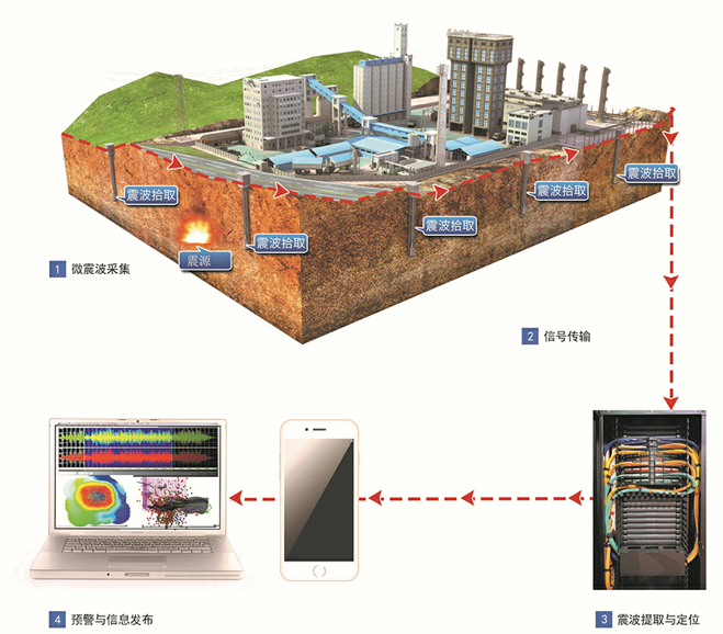 微震监测系统_威海晶合数字矿山