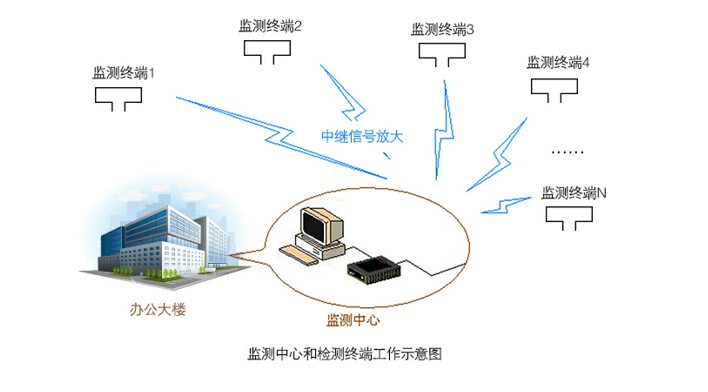 岩体工程稳定性监测/露天边坡稳定性监测工作示意图