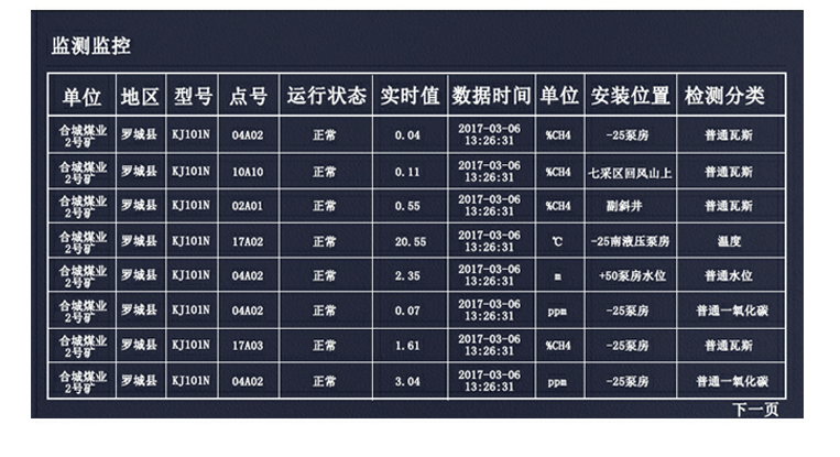 矿山三维应急指挥系统之监测和管理矿山六大系统