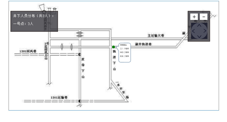 矿山三维应急救援指挥系统之撤离动画