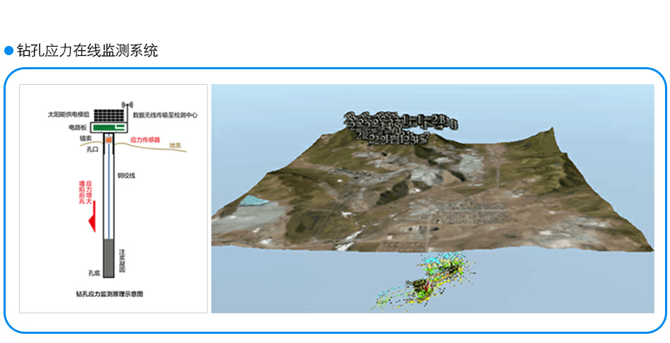 钻孔应力监测系统