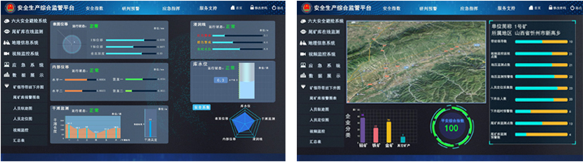 安全生产综合监管平台界面