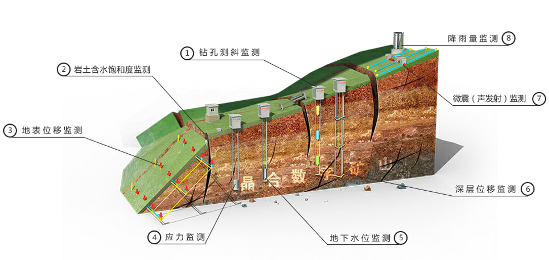 边坡监测软件_威海晶合数字矿山技术有限公司