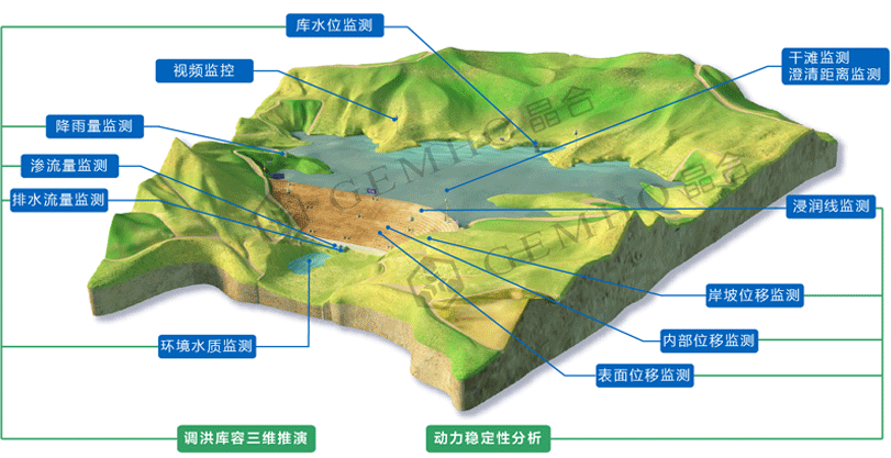 尾矿库在线监测及预警系统_威海晶合数字矿山